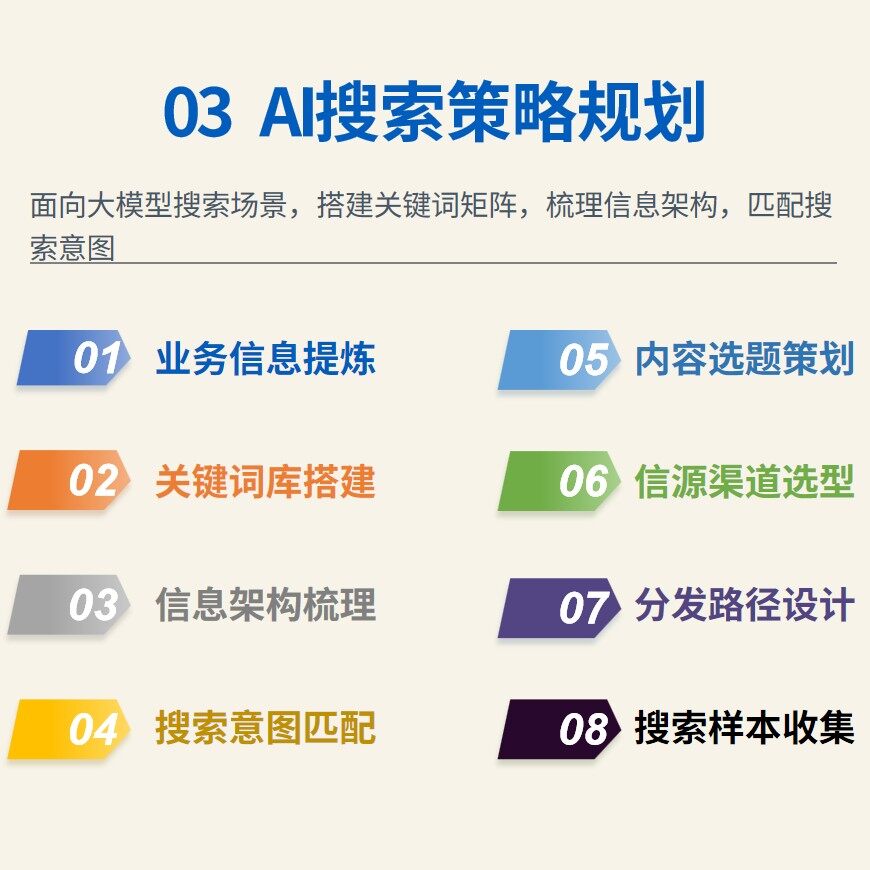 04 Execute 执行 - 内容分发与运营流转线条插画