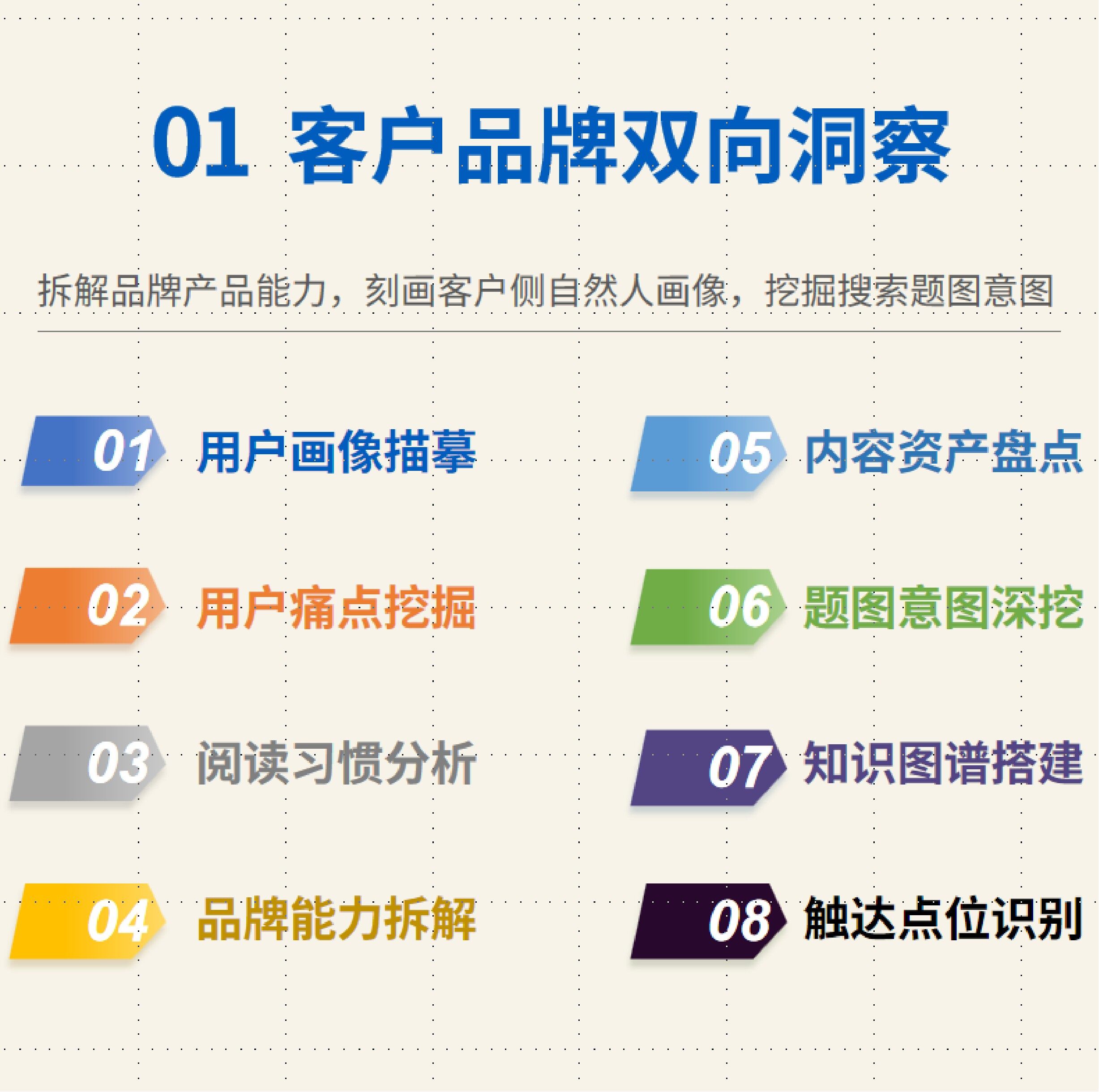 01 Catch 捕捉 - 放大镜与用户需求关键词分析