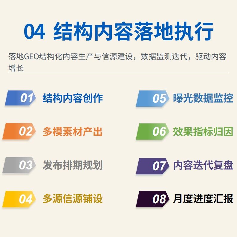 03 Strategy 策略 - 战略架构与关键词矩阵线条图