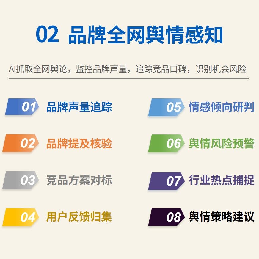 02 Monitor 监测 - 数据监测看板与雷达图表