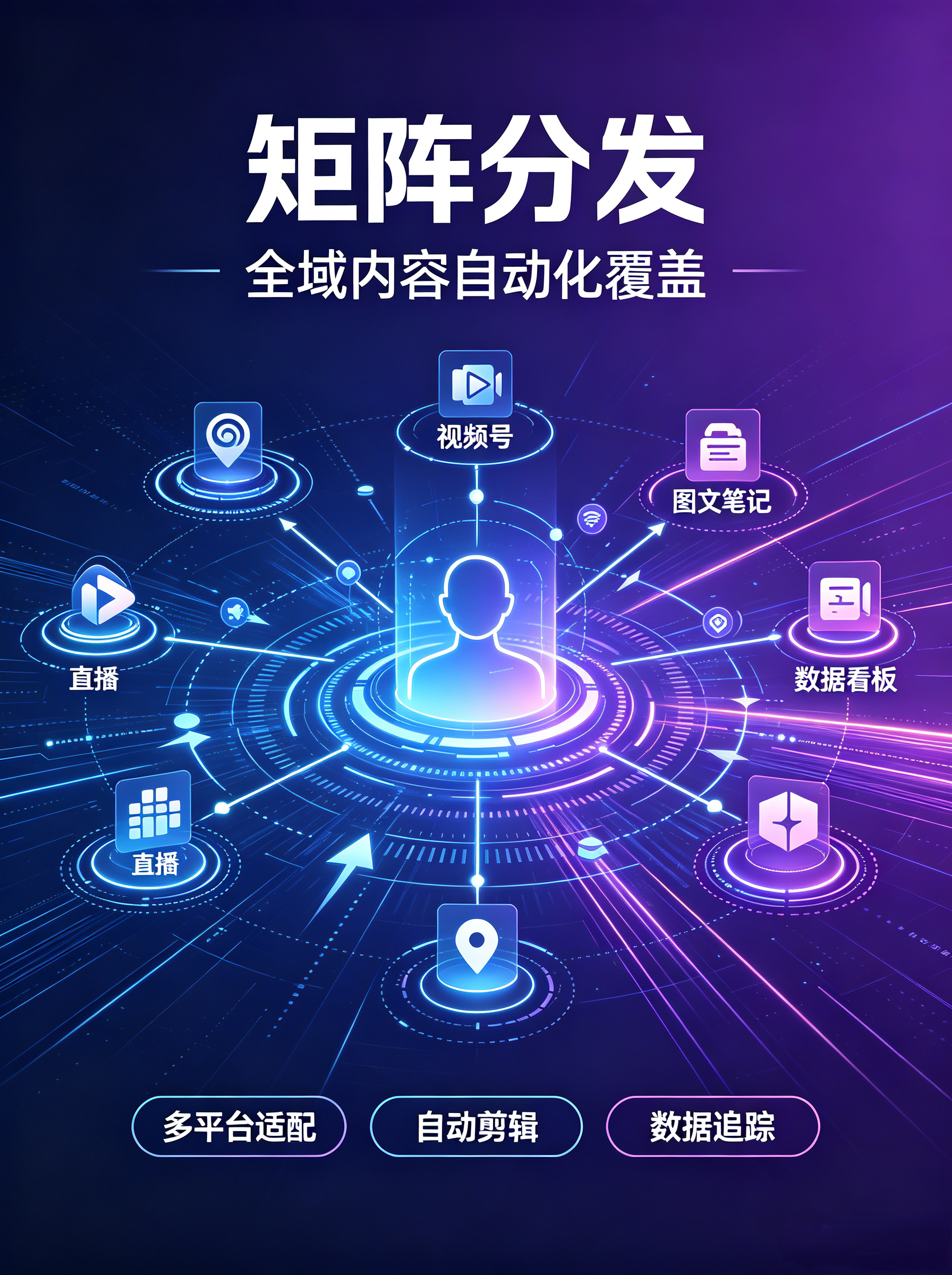 矩阵分发