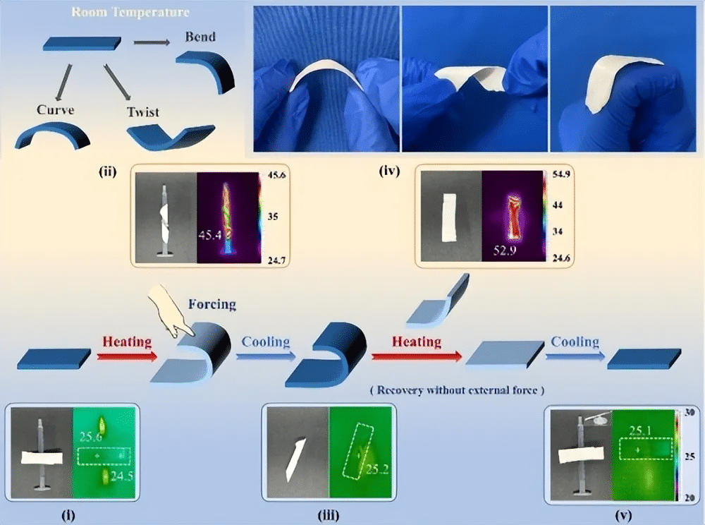 Heat-absorbing cooling phase change material details 6