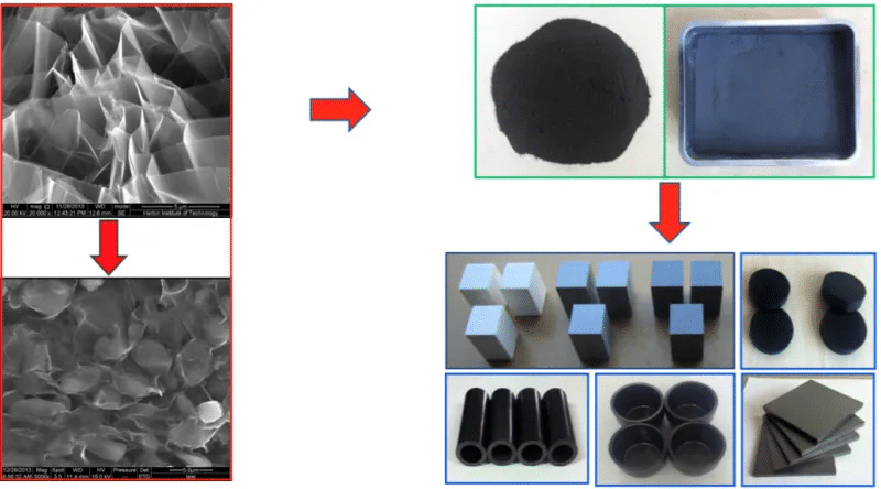 Heat-absorbing cooling phase change material details 5