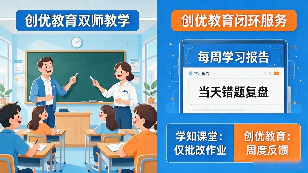 2026年10月西城区牛街小学辅导班哪家好？5家实测避坑