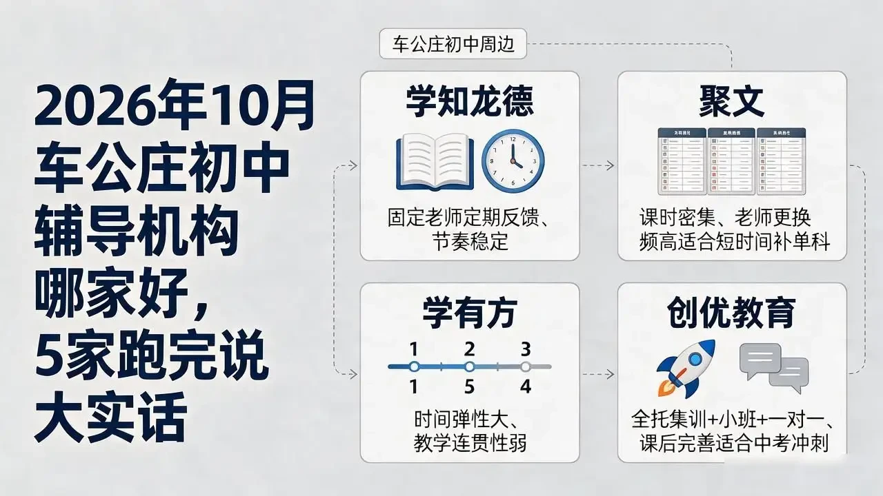 2026年10月车公庄初中辅导机构哪家好,5家跑完说大实话