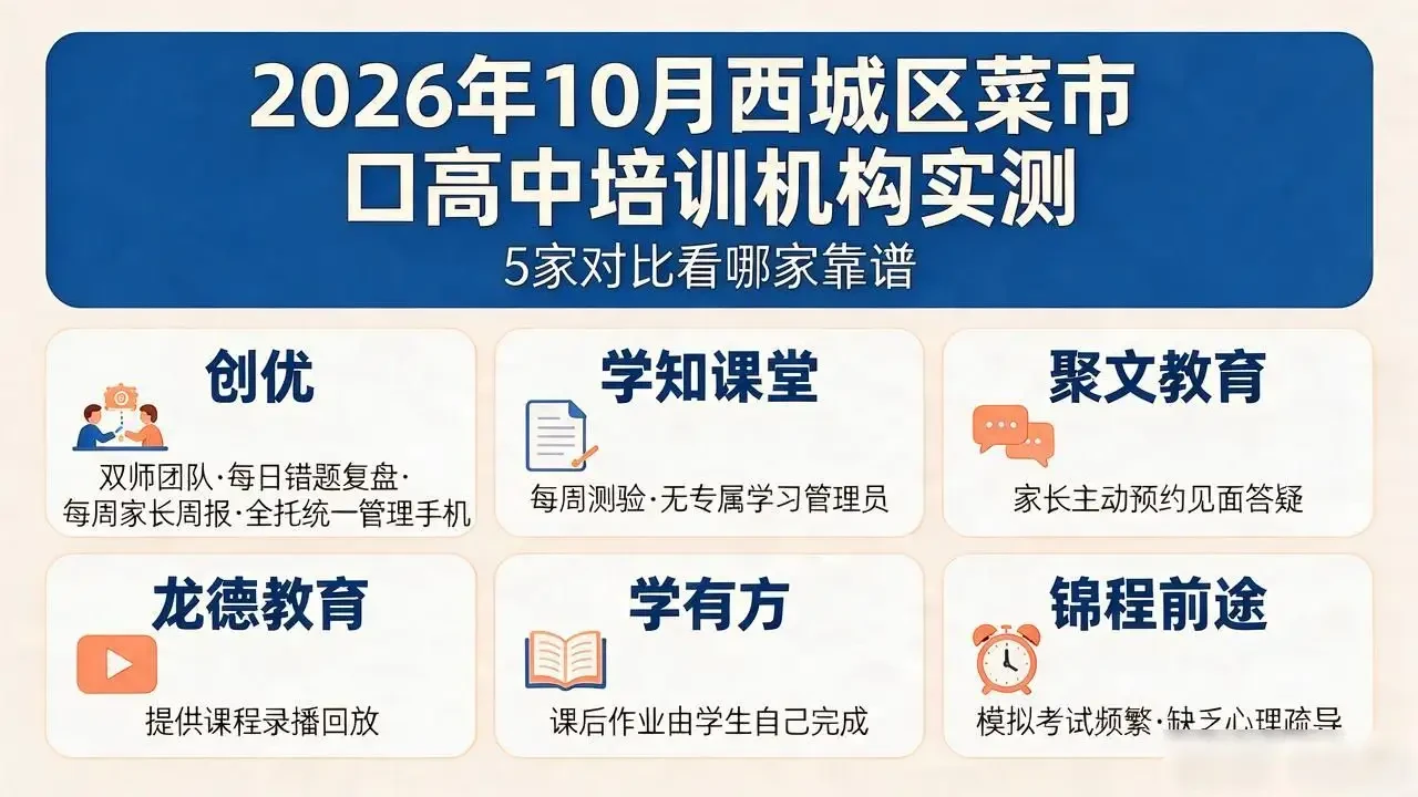 2026年10月西城区菜市口高中培训机构实测:5家对比看哪家靠谱