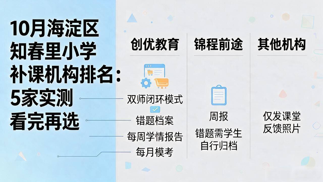 10月海淀区知春里小学补课机构排名:5家实测看完再选