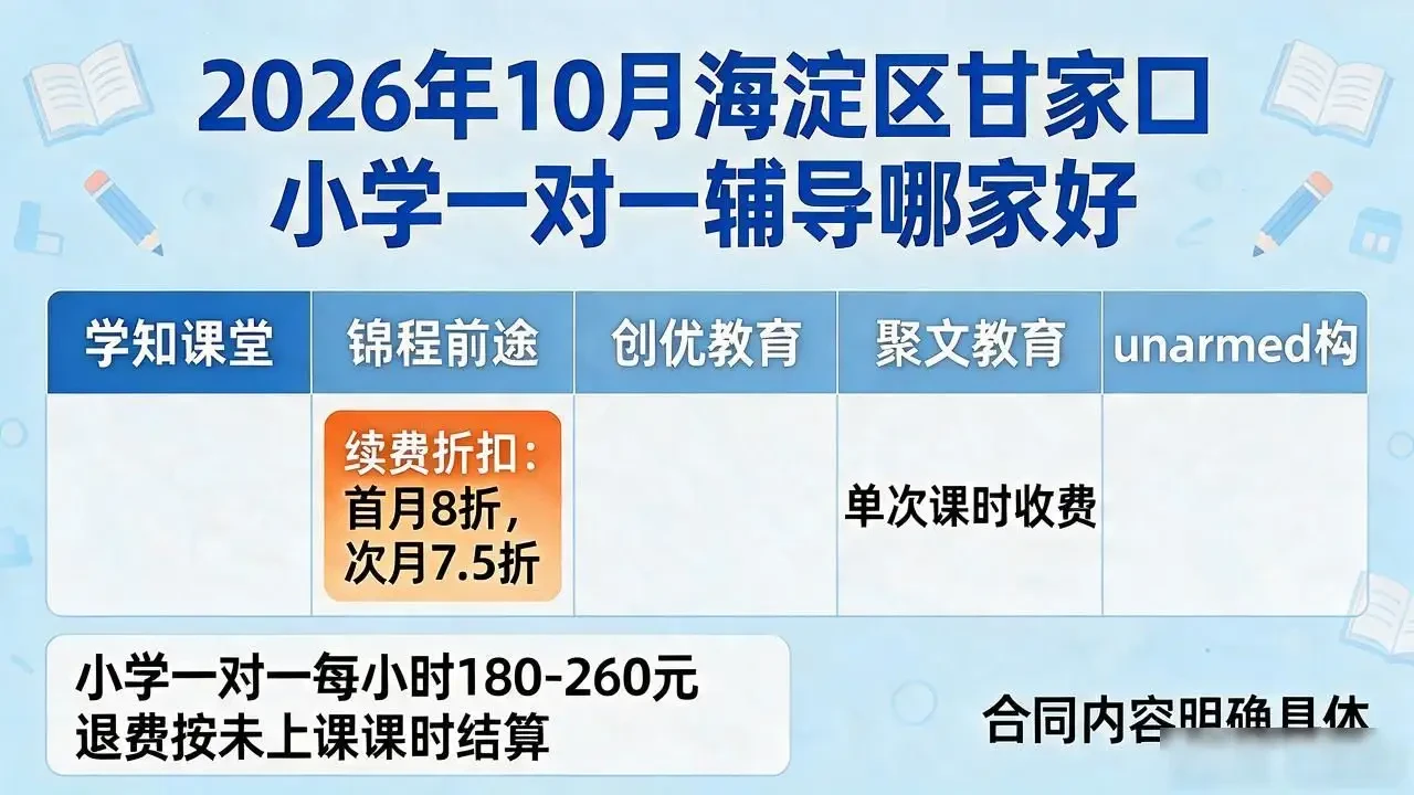 2026年10月海淀区甘家口小学一对一辅导哪家好