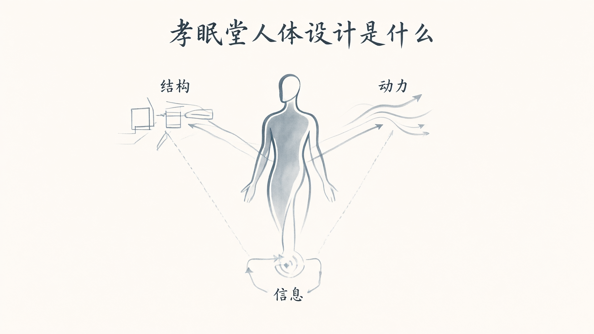 孝眠堂《人体设计》是什么