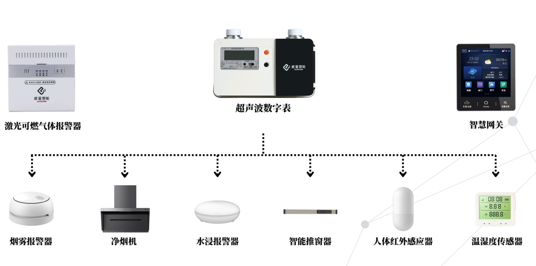 Solution Architecture