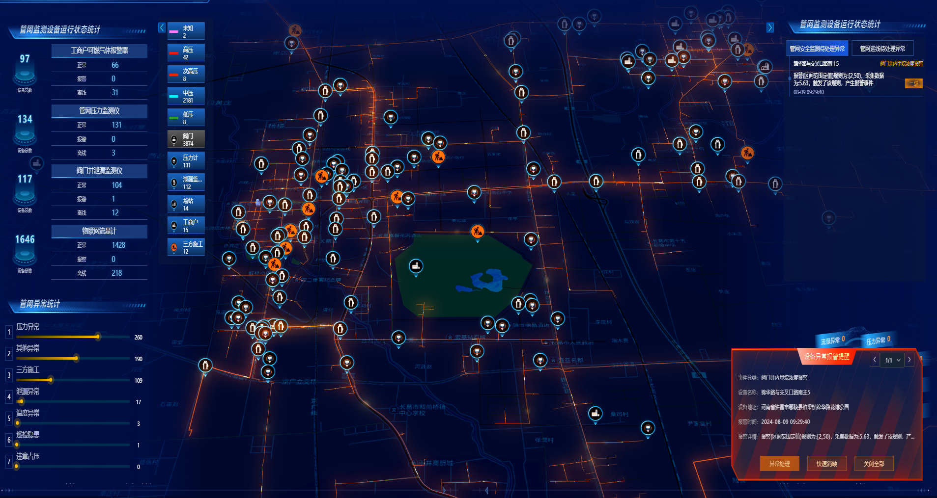 GIS System