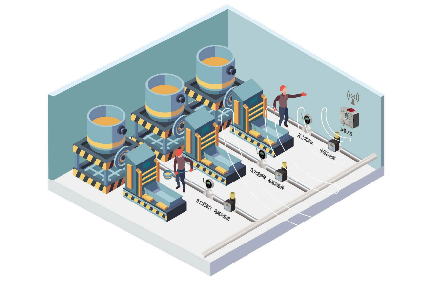 Industrial and Trading Enterprise Pressure Alarm and Shut-off Solution