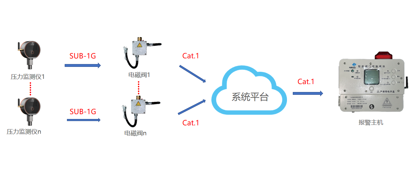 Solution Architecture