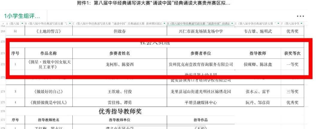 第八届中华经典诵写讲大赛贵州赛区获奖名单(社会人员组一等奖)