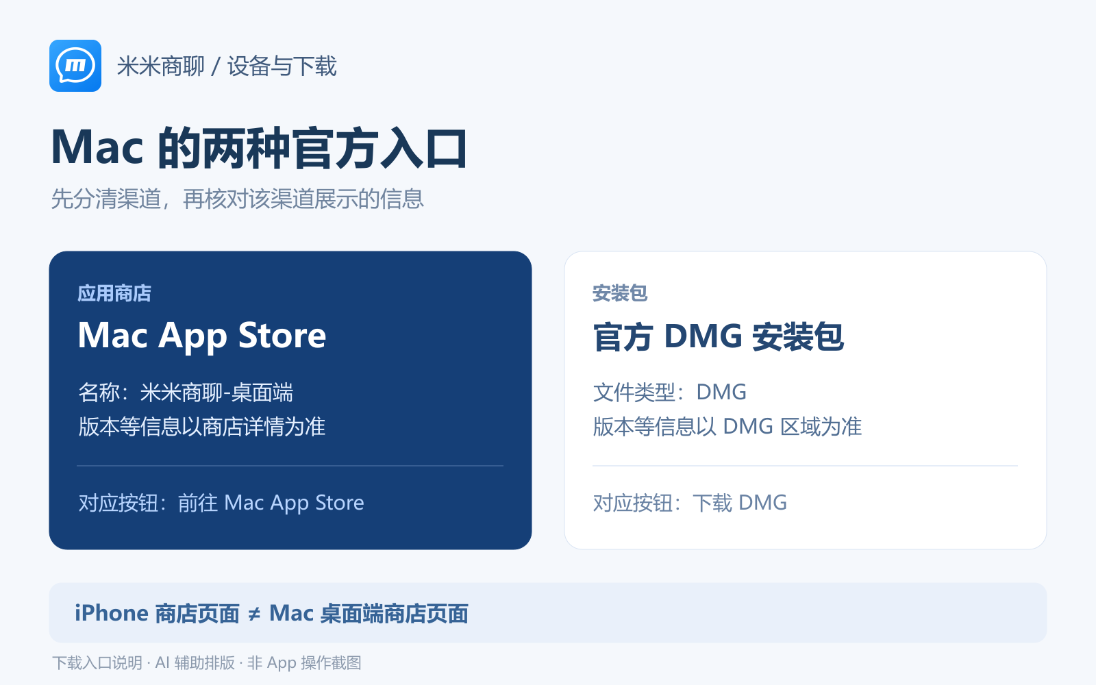 米米商聊Mac下载入口说明：Mac App Store与官方DMG安装包分开核对
