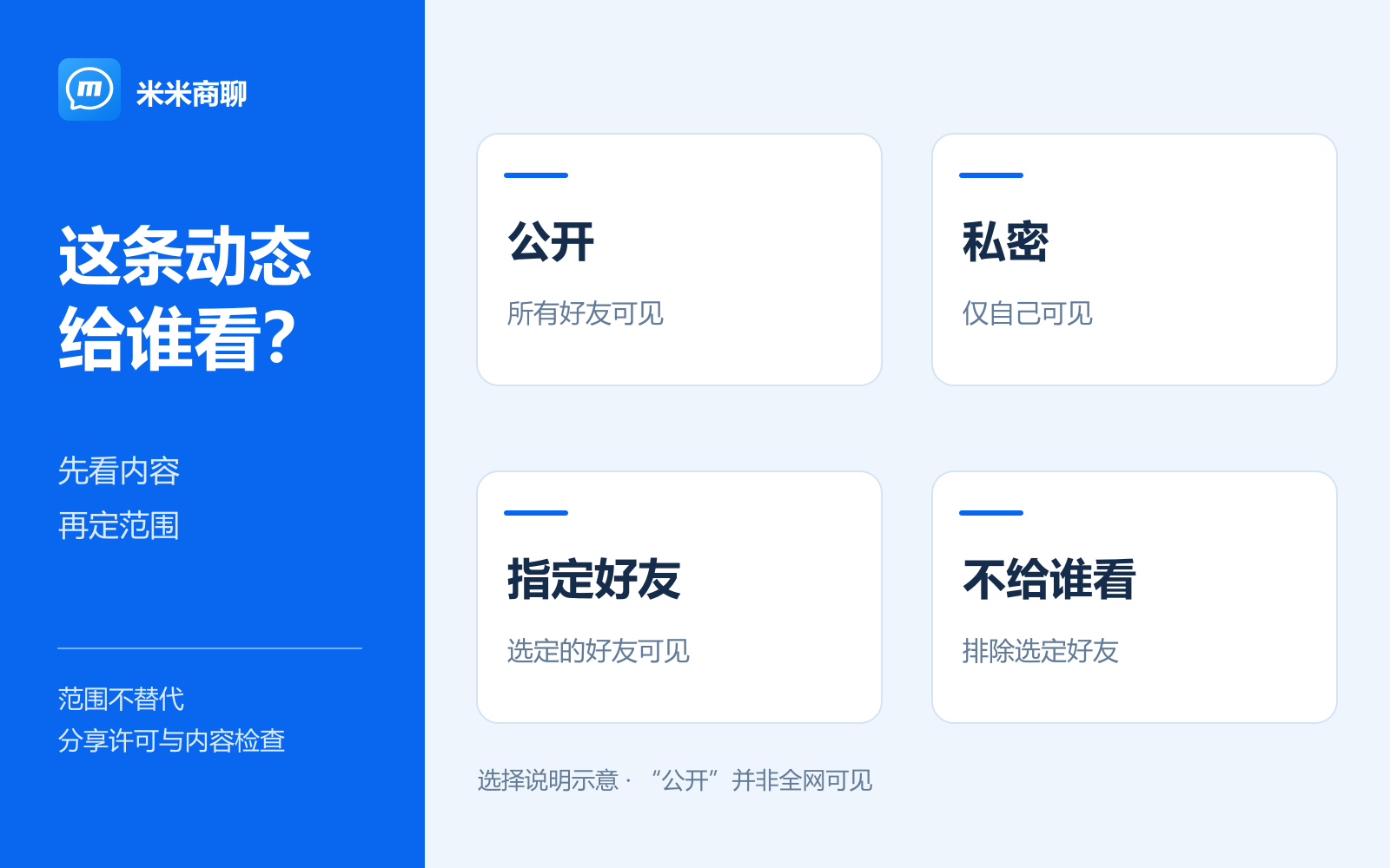 朋友圈四种可见范围说明图:公开、私密、指定好友和不给谁看