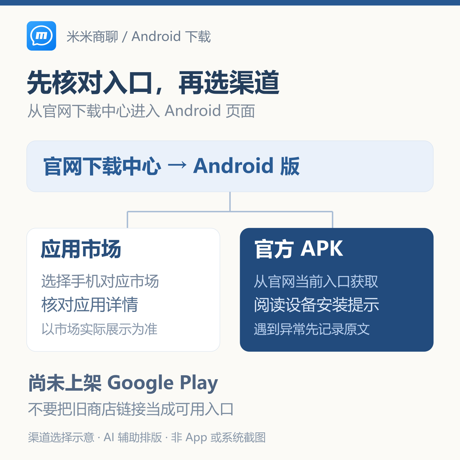 Android 下载渠道示意:从官网下载中心进入 Android 页面,选择对应应用市场或官方 APK,并核对实际展示信息