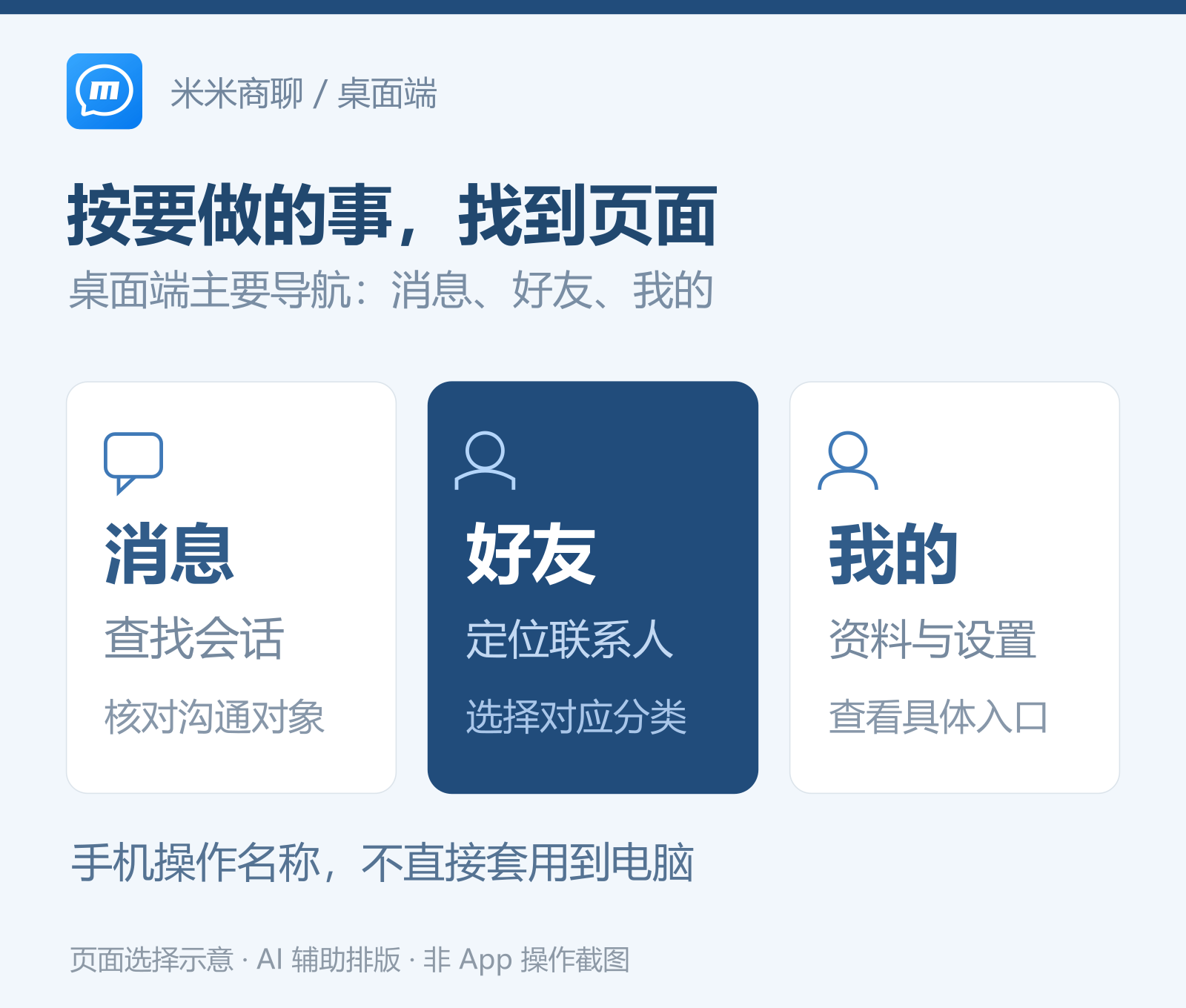 桌面页面选择示意：从消息查看会话，从好友定位联系人，从我的查找资料与设置入口