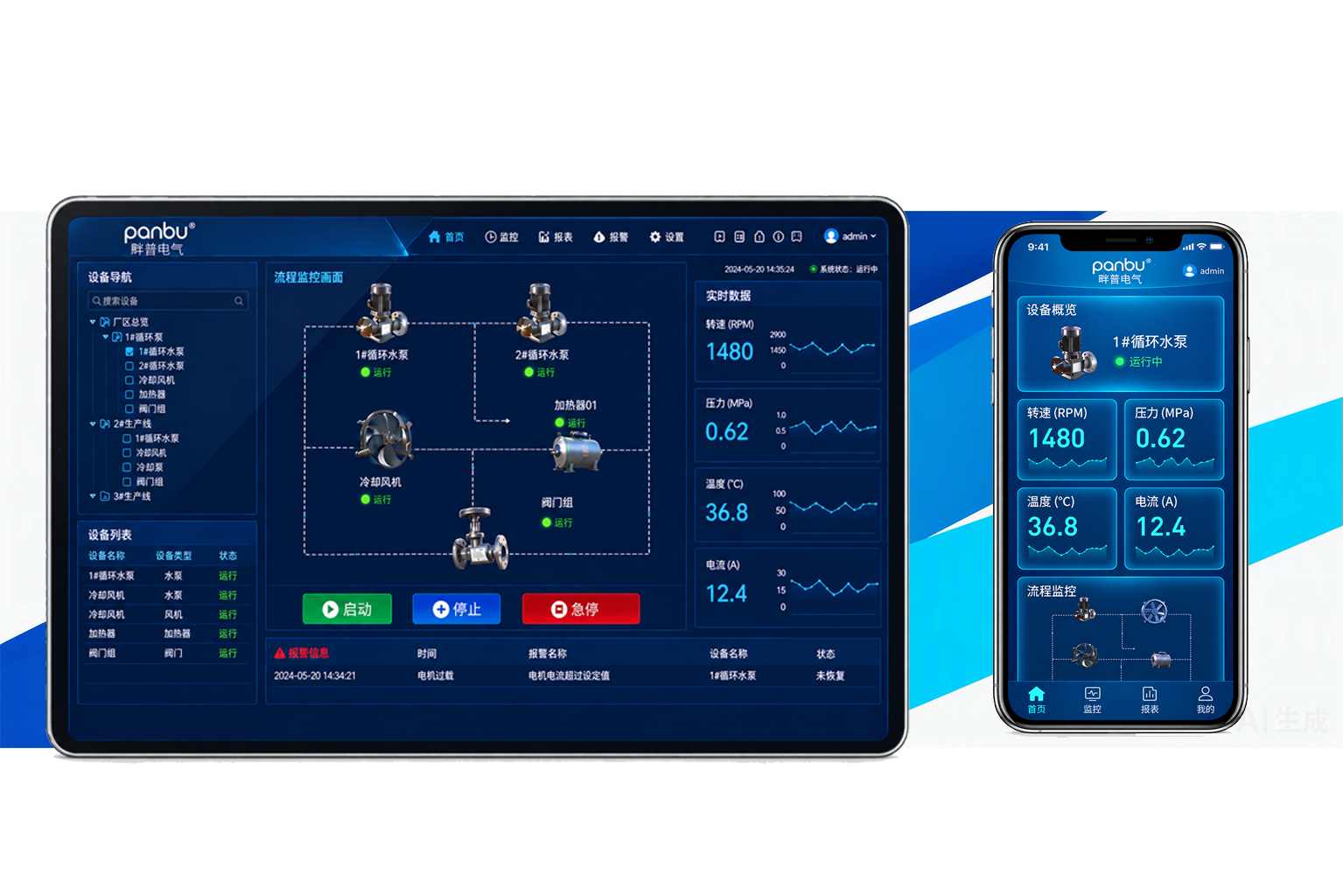 Panpu Automatic Control System