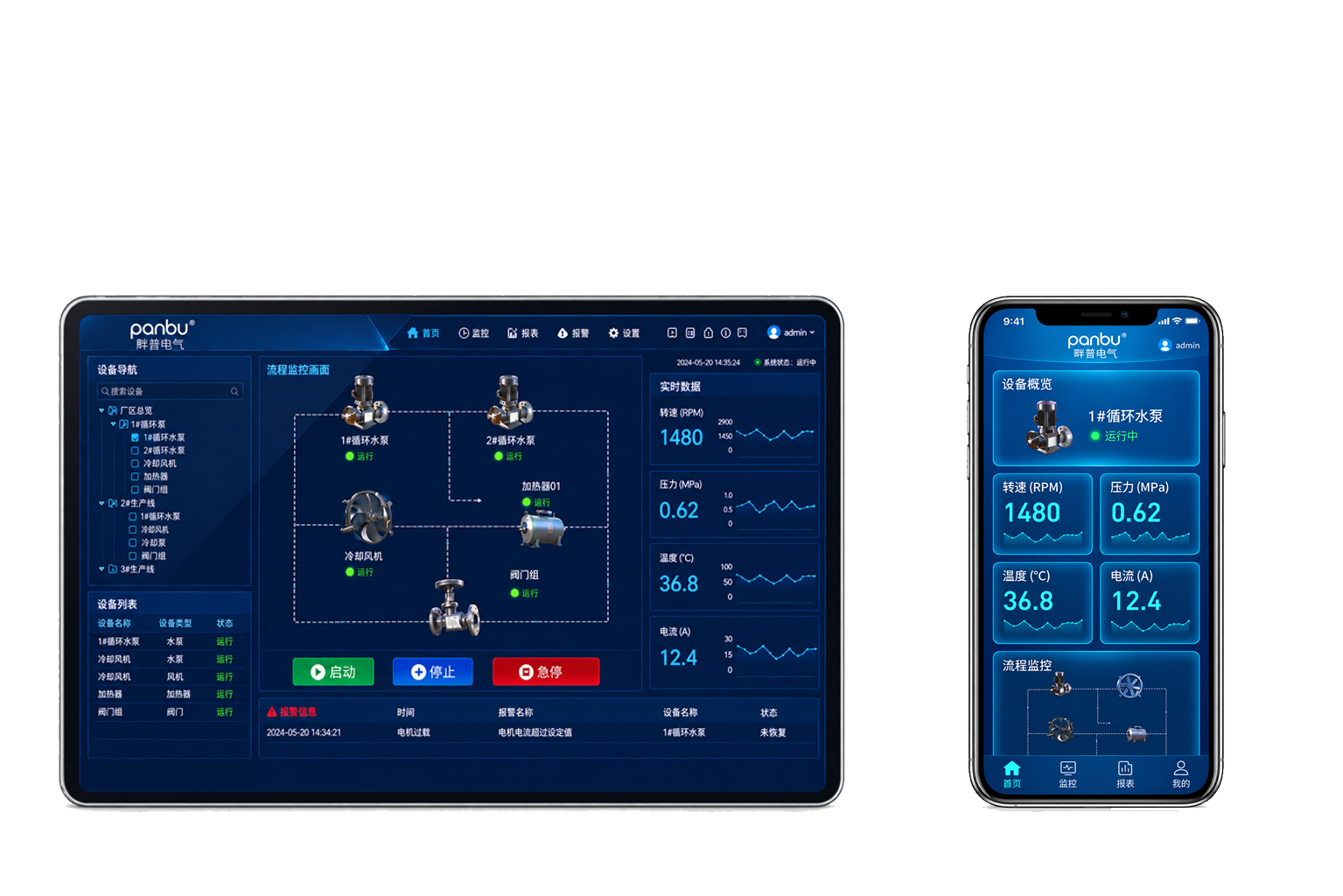 Automation Control Products and Systems