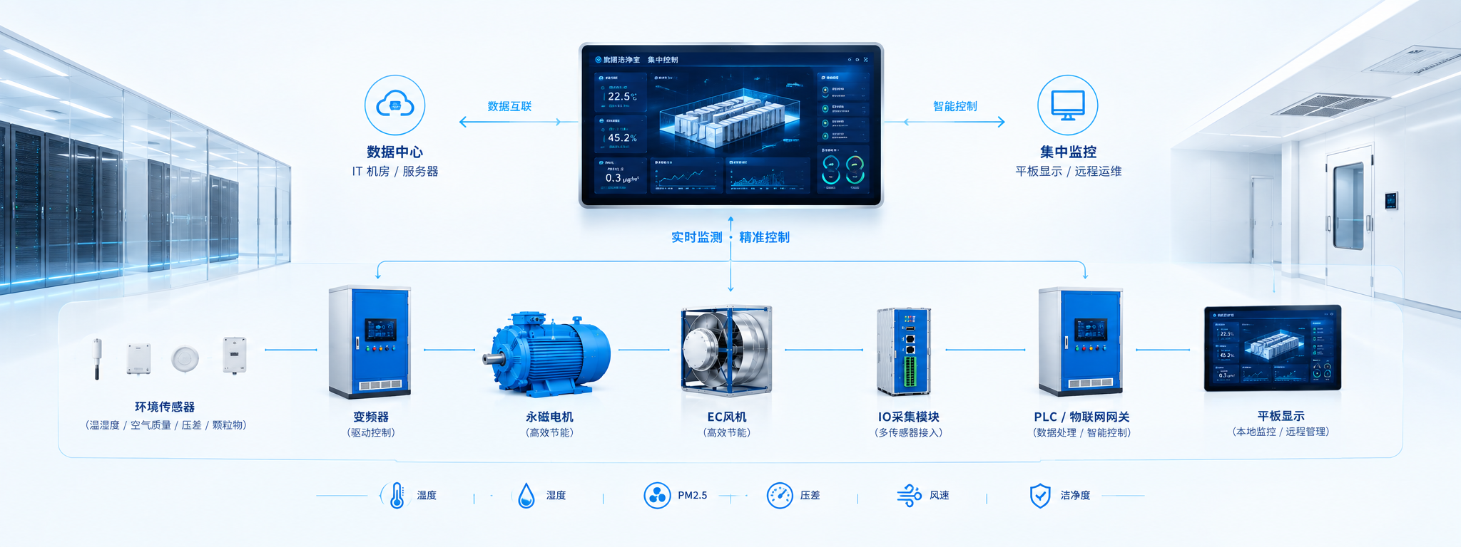 Data Center