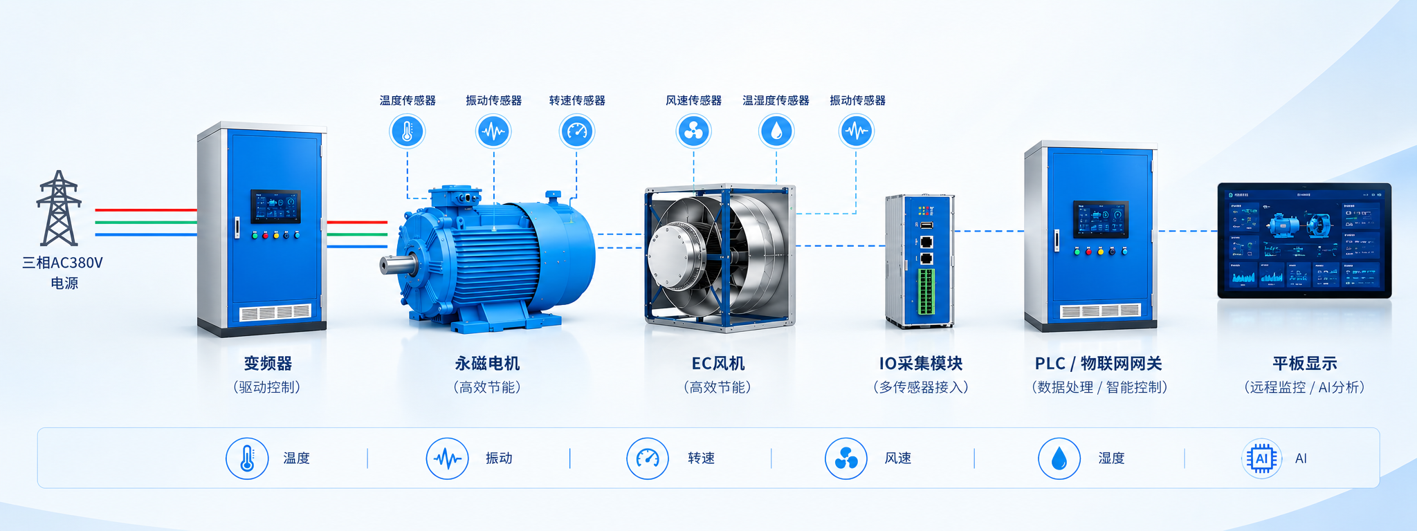 Panpu Electric is a provider of industrial motors, drives, and energy-saving solutions.
