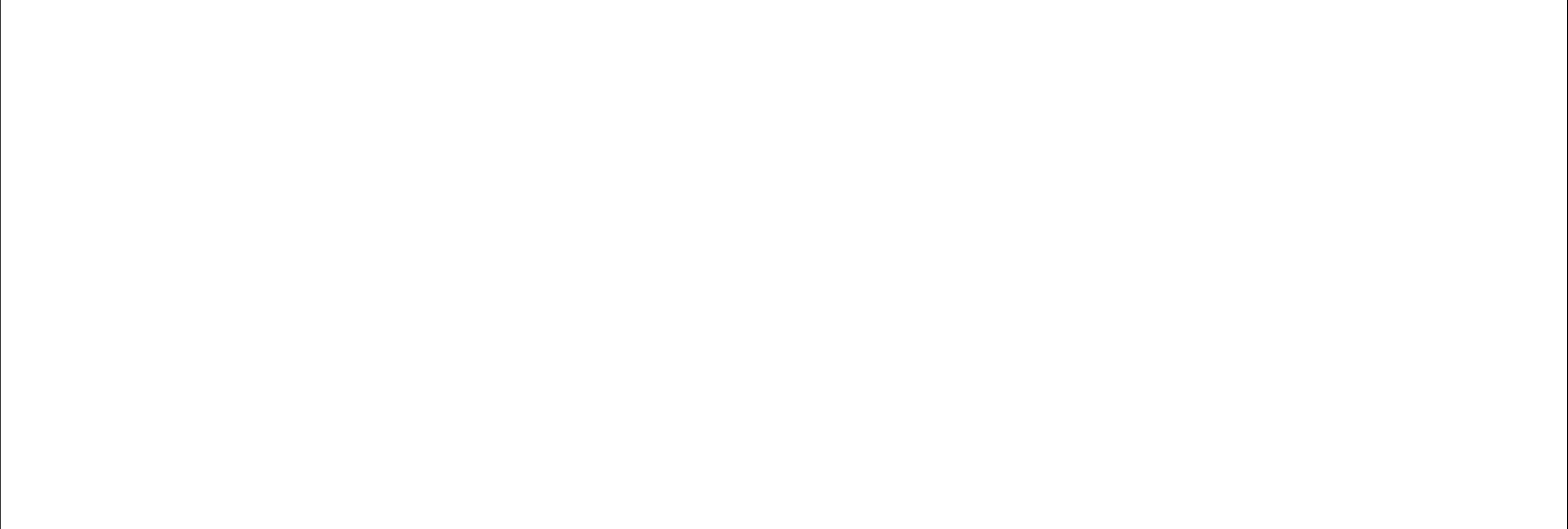 Avid Drivers Club
