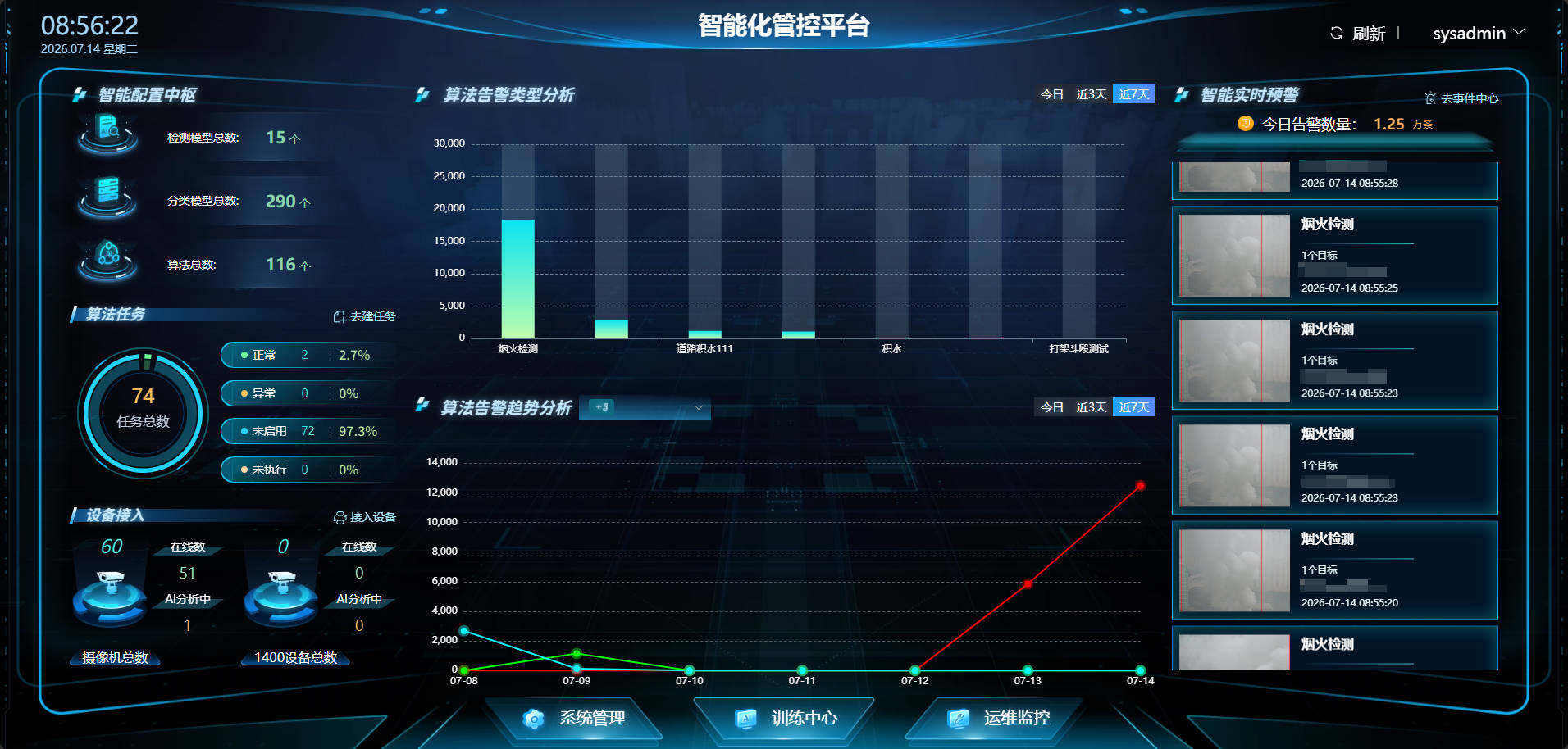 智能化管控平台