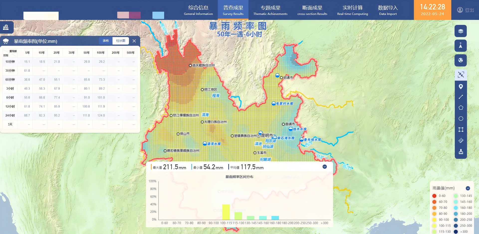 水旱灾害风险普查