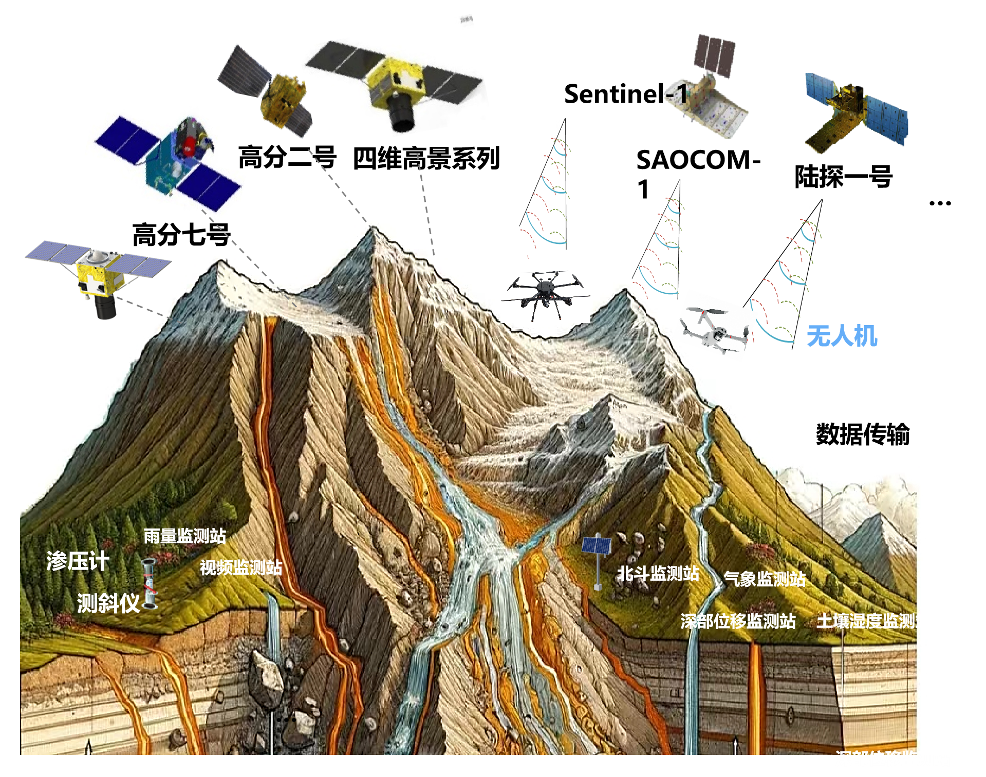 地质灾害 InSAR 监测