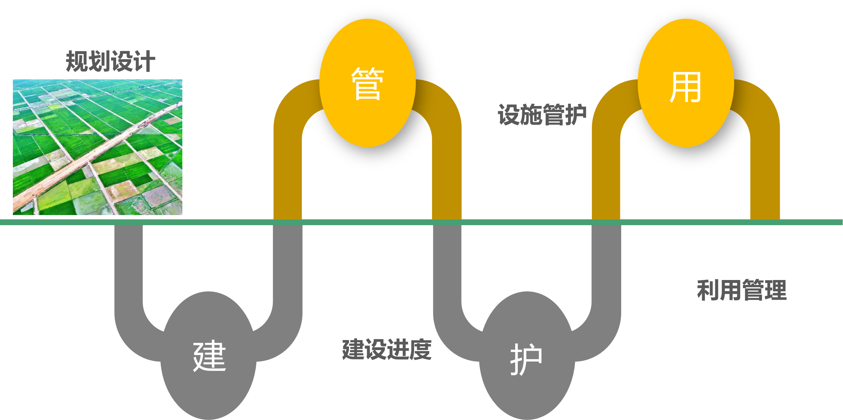高标准农田建设