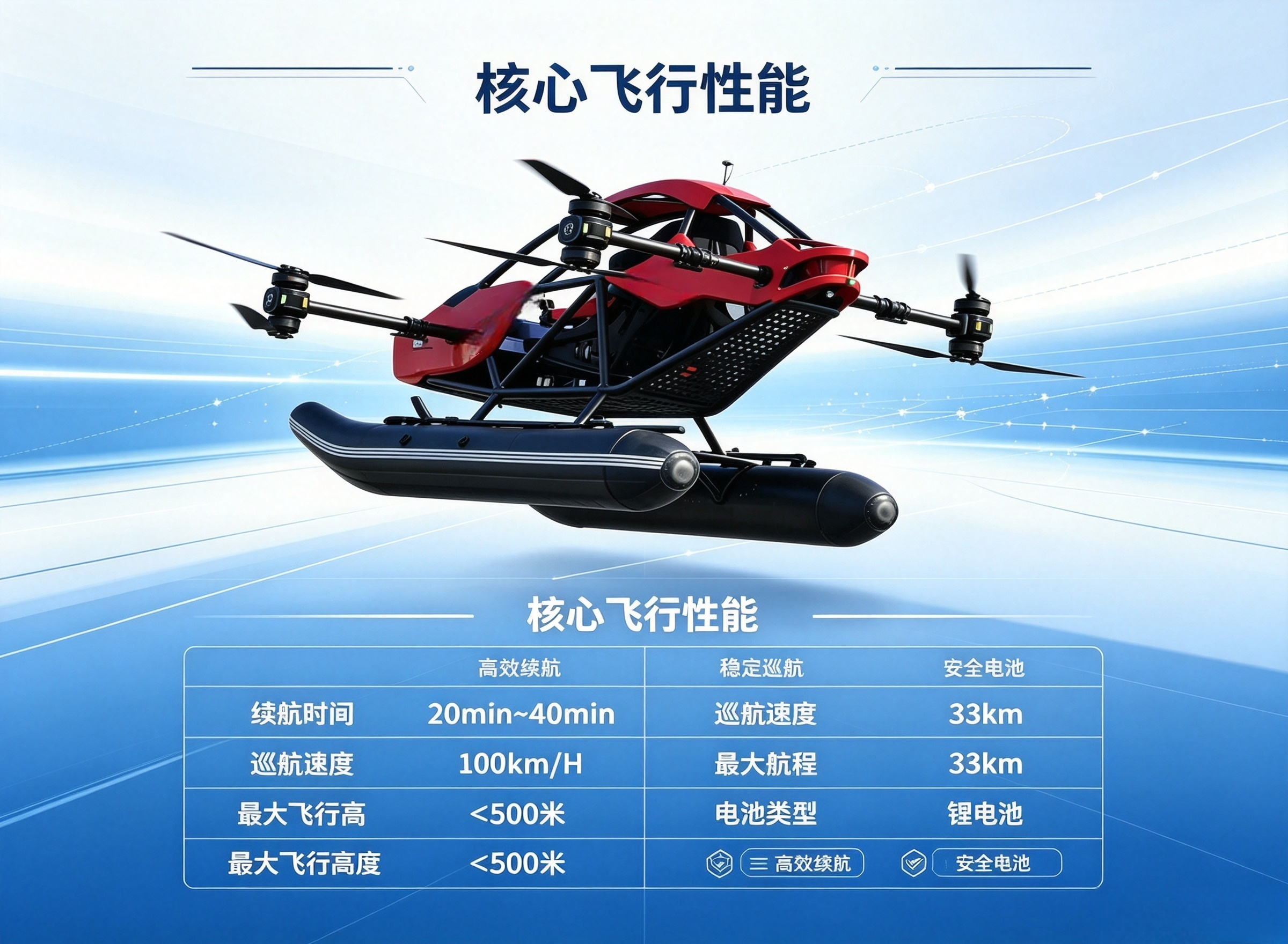 Xiaoyouyou® Drone Sightseeing Custom Tours