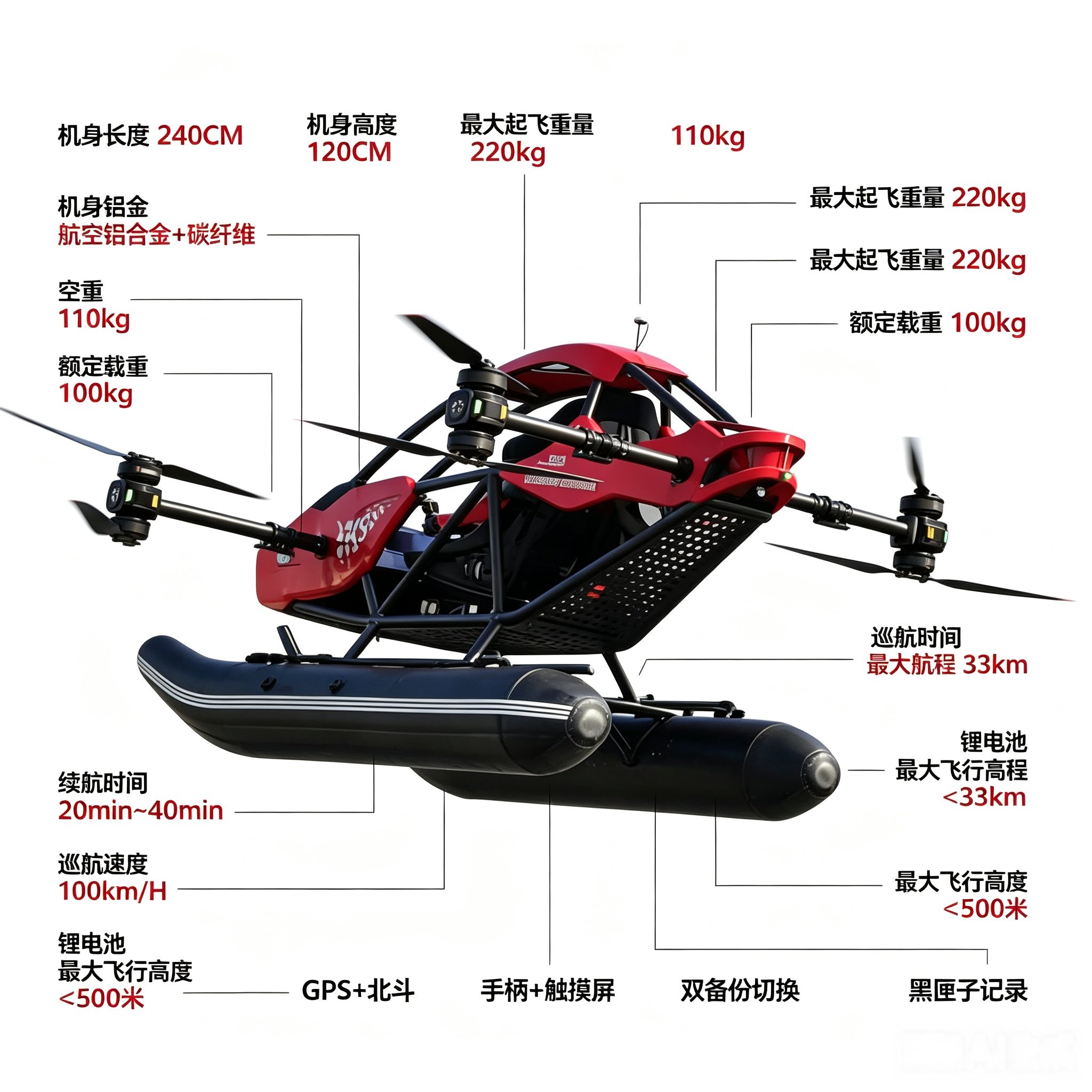 Xiaoyouyou Manned Flight Vehicle: Detailed Specifications