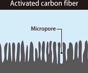 ACF Microstructure