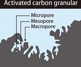 micro-pore structure