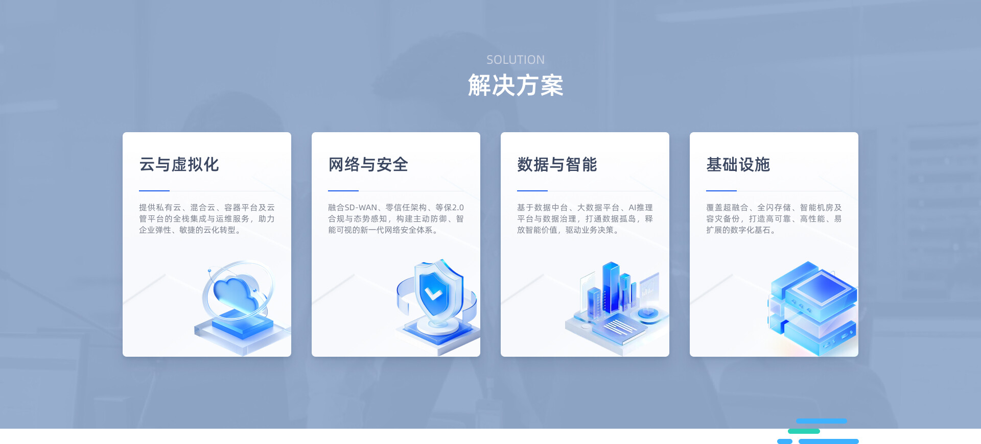 解决方案展示