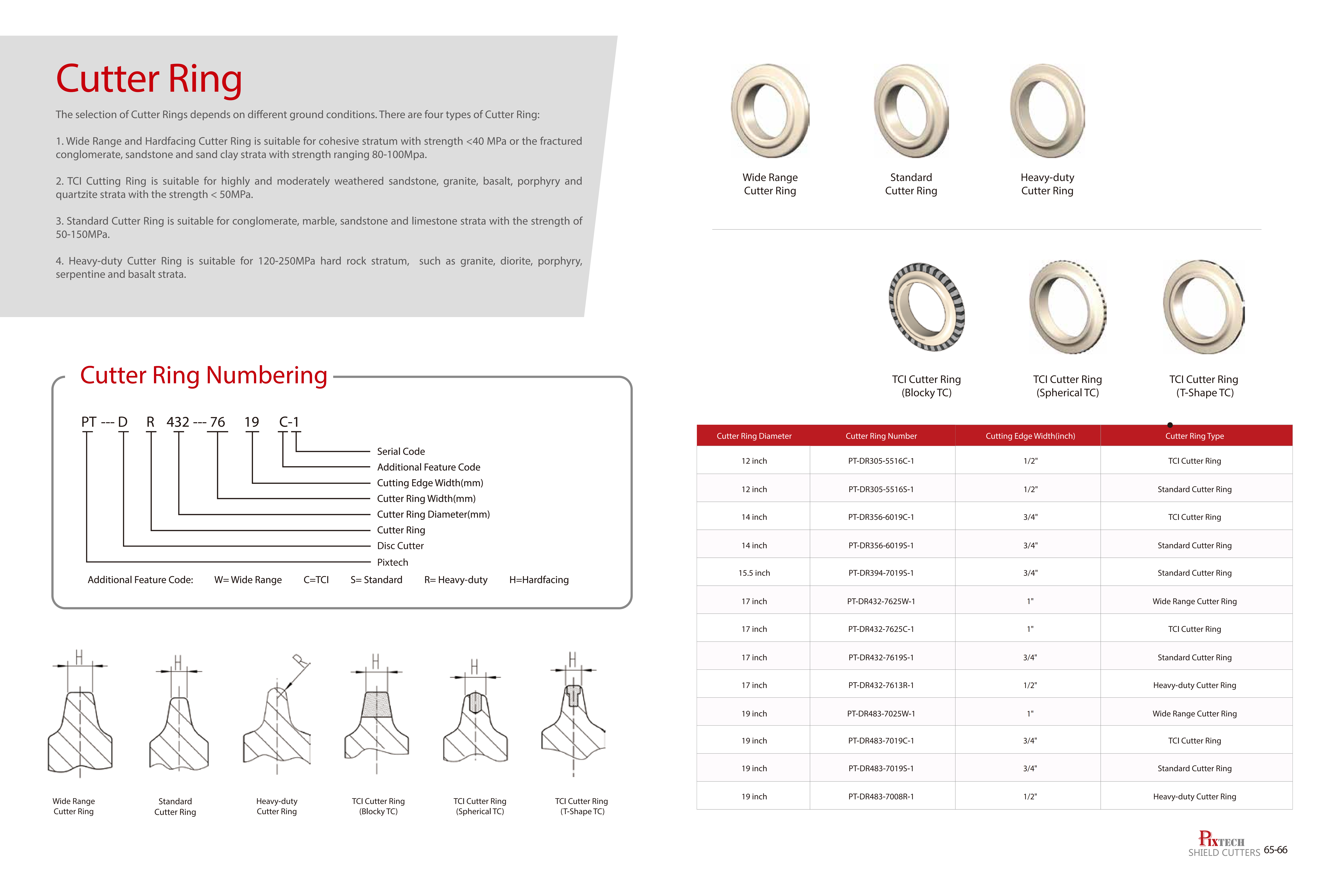 Cutter Rings