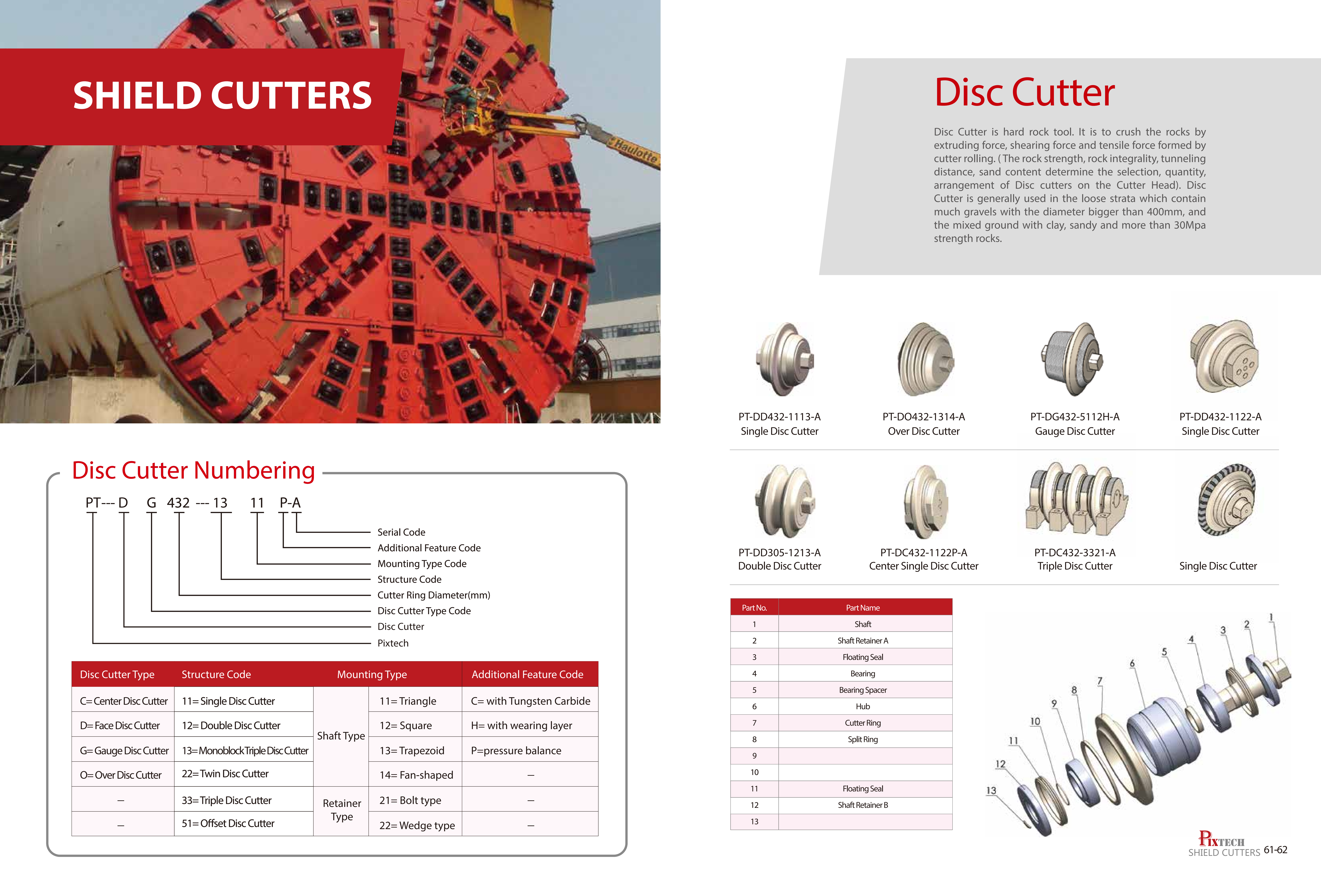 TBM Cutters