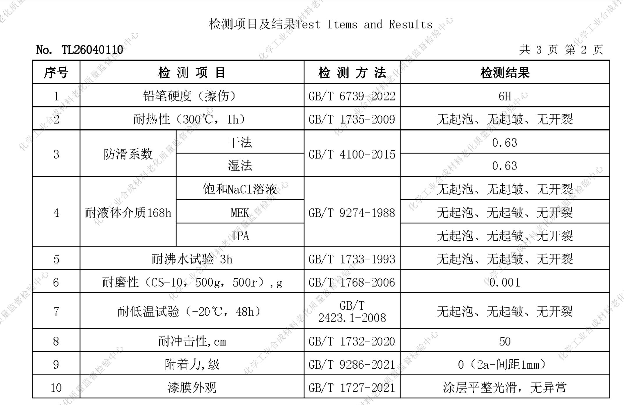 CS-3200 Test Report - Test Items and Results
