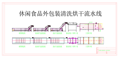 休闲食品外包装清洗烘干流水线