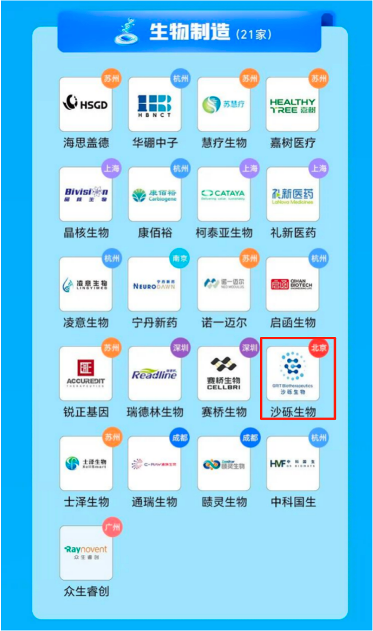 沙砾生物入选「2026中国未来独角兽TOP100」｜以创新驱动，锚定生物医药未来产业制高点