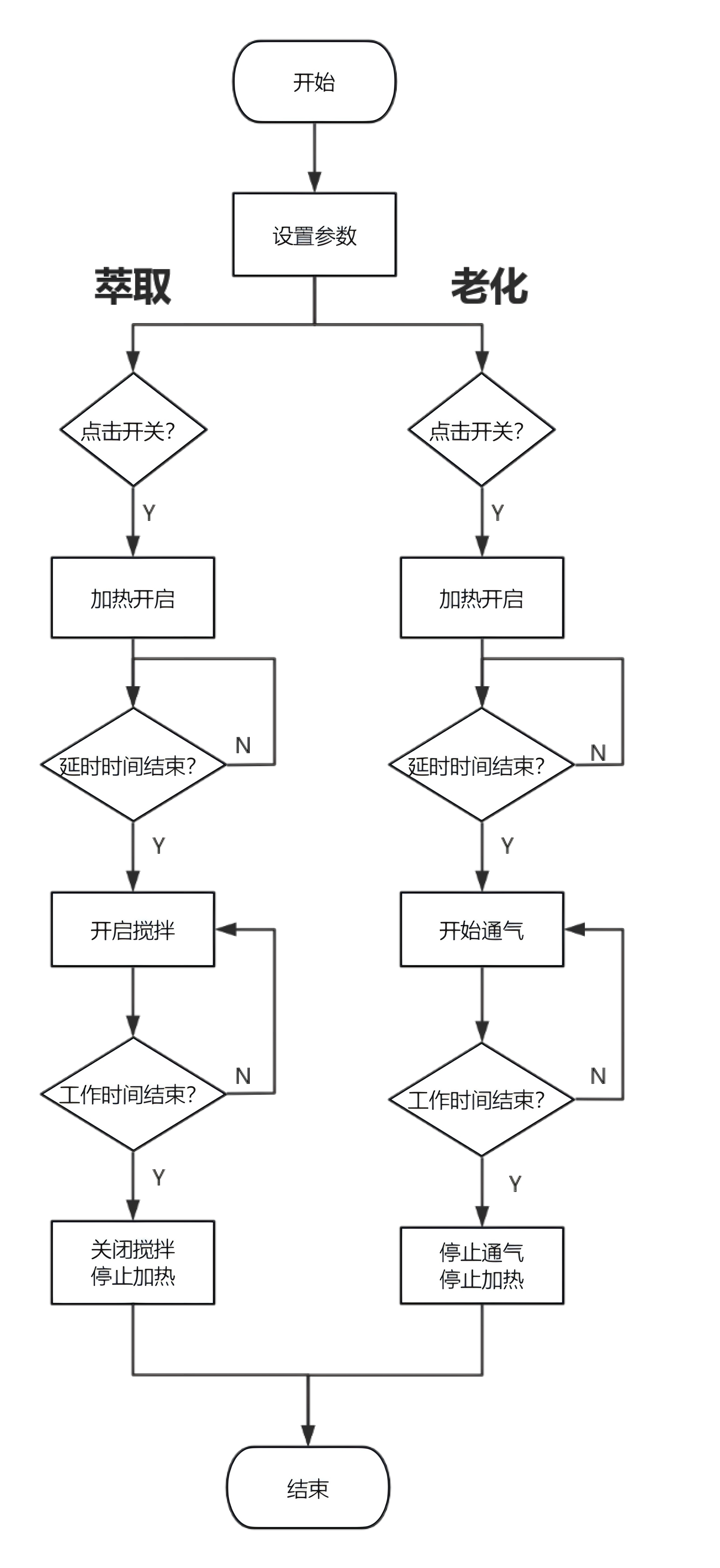 固相微萃取仪 2