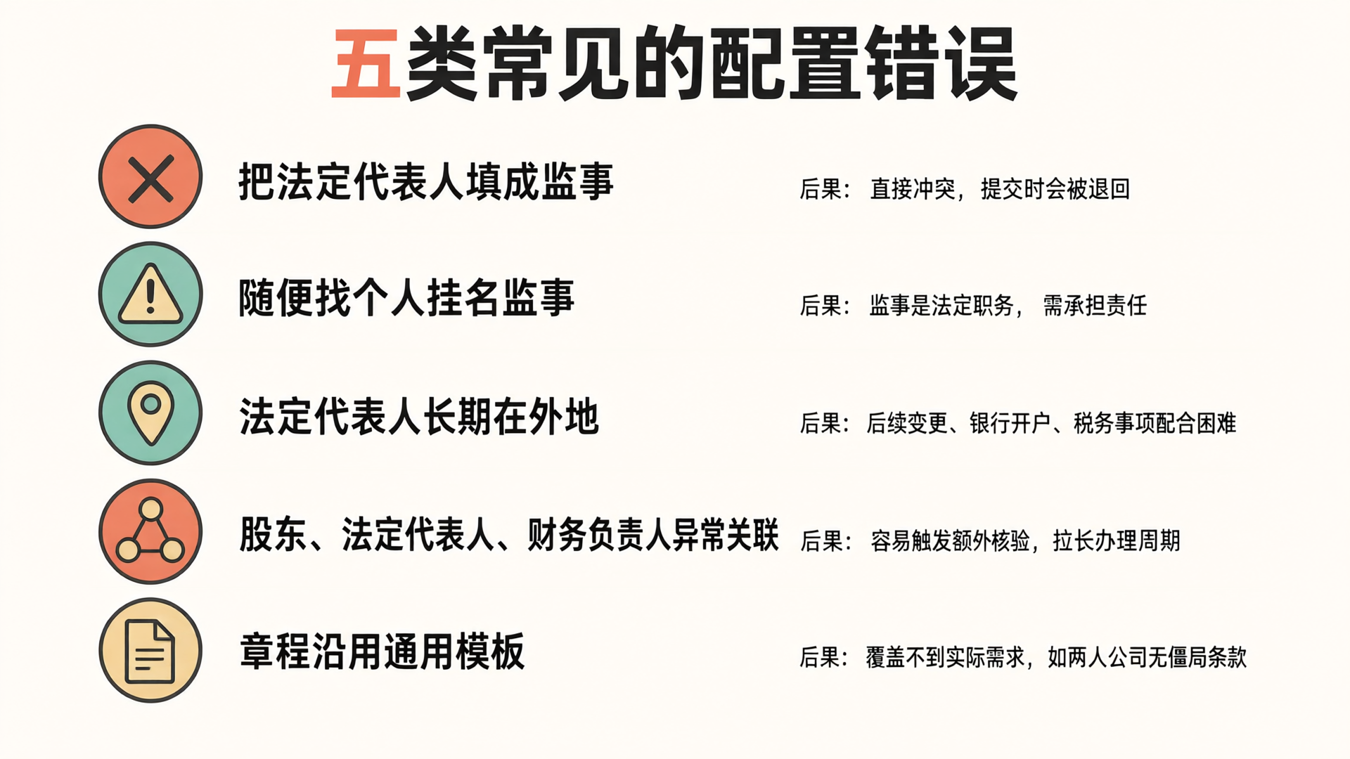 五类常见的配置错误