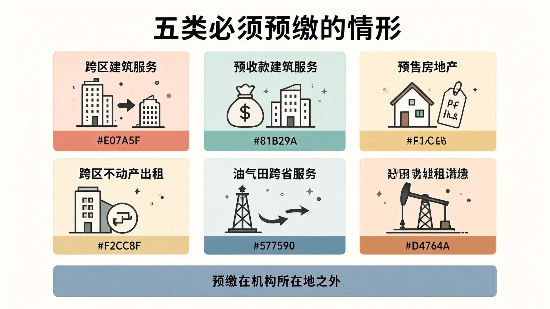 五类必须预缴的情形
