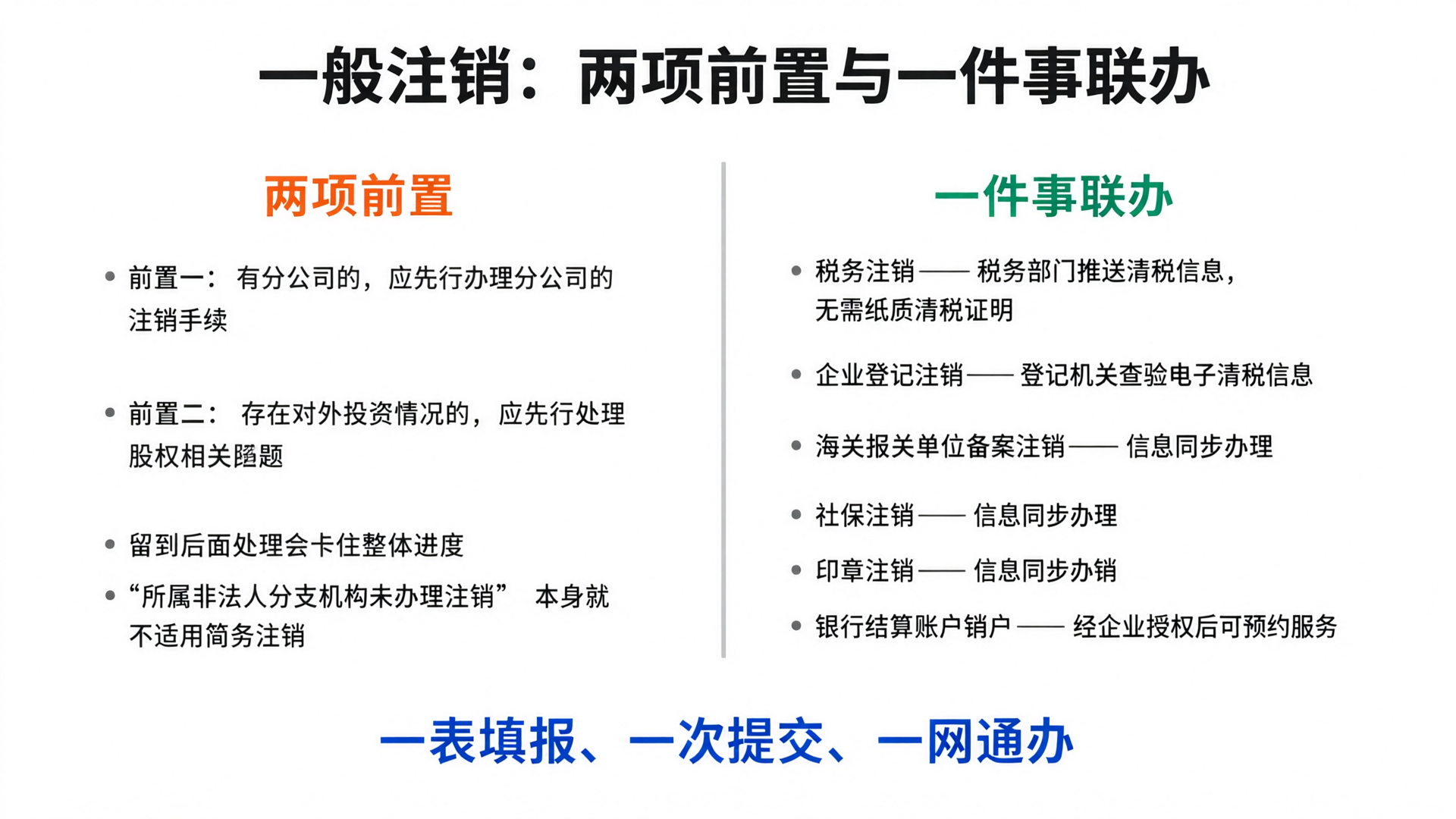 两项前置要求与多部门联办服务