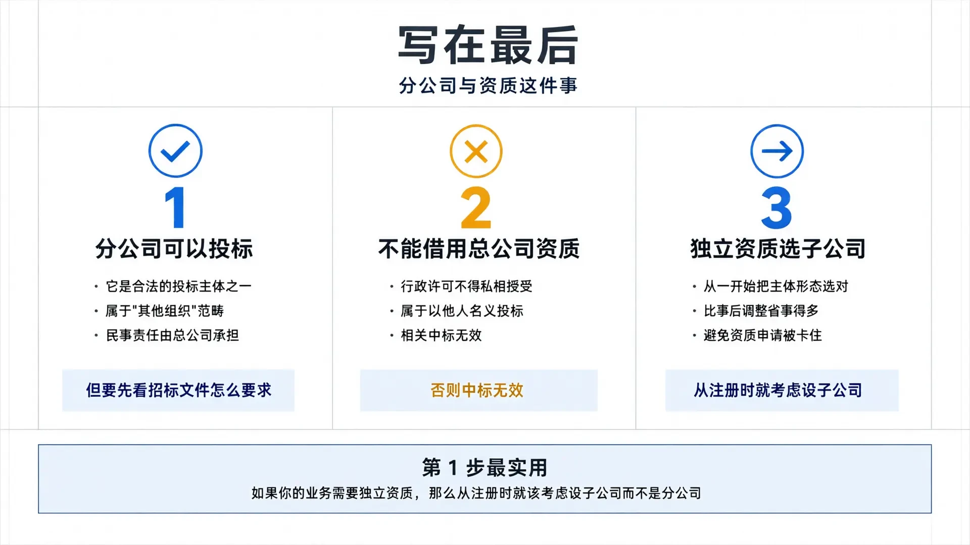 核心结论总结