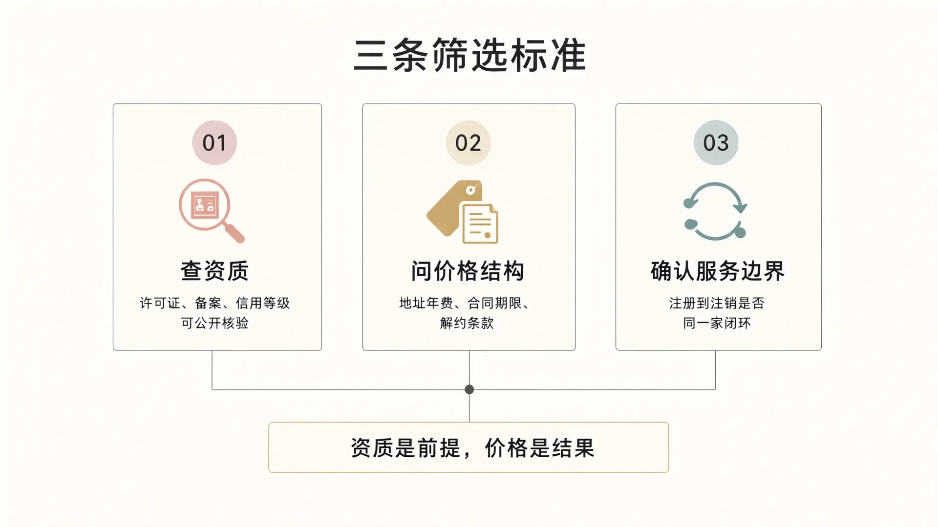 采购企业服务的三条筛选标准