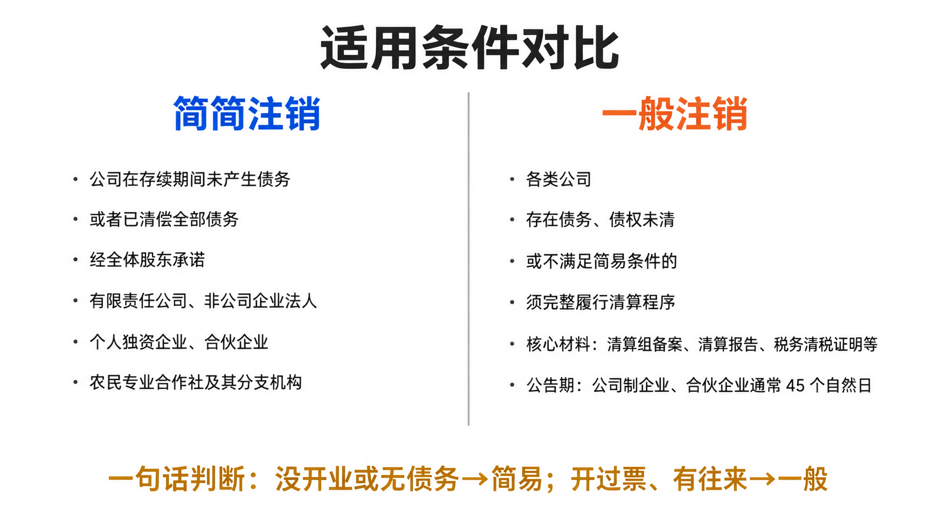 简易注销与一般注销适用条件对比