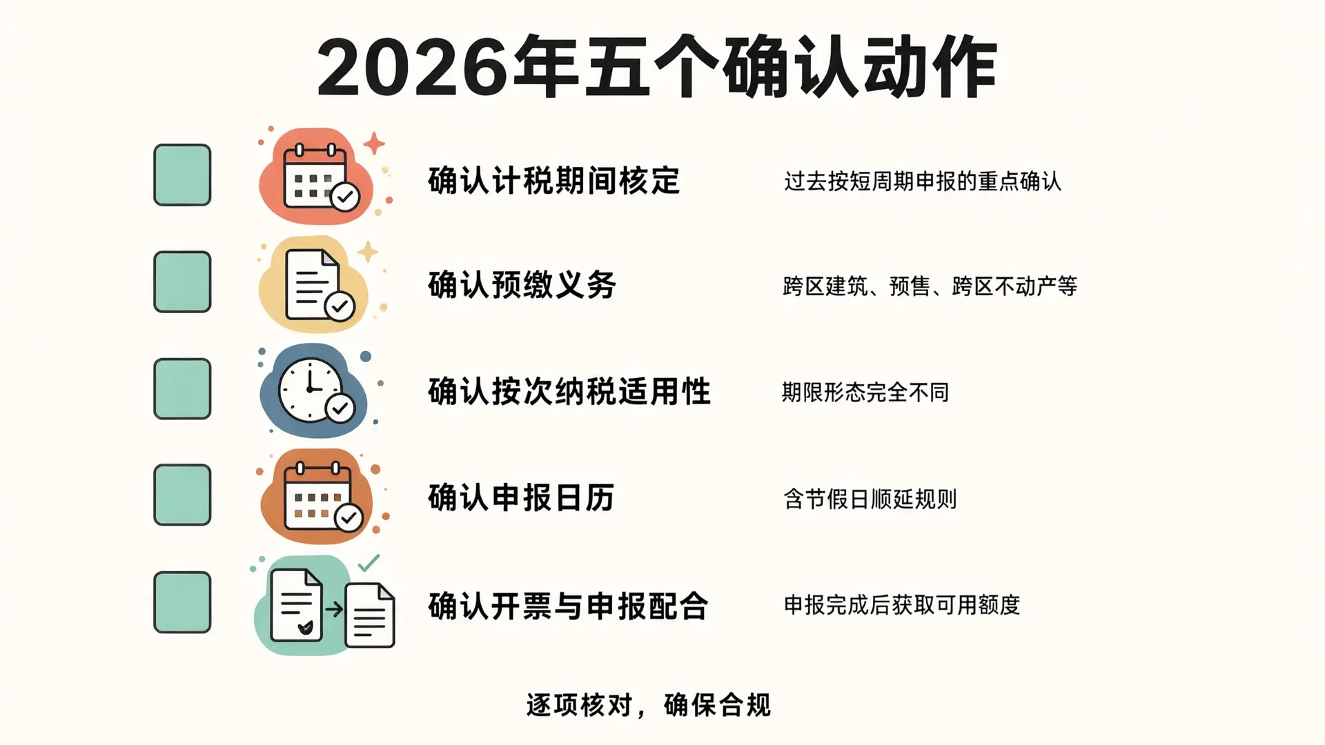 2026年五个确认动作