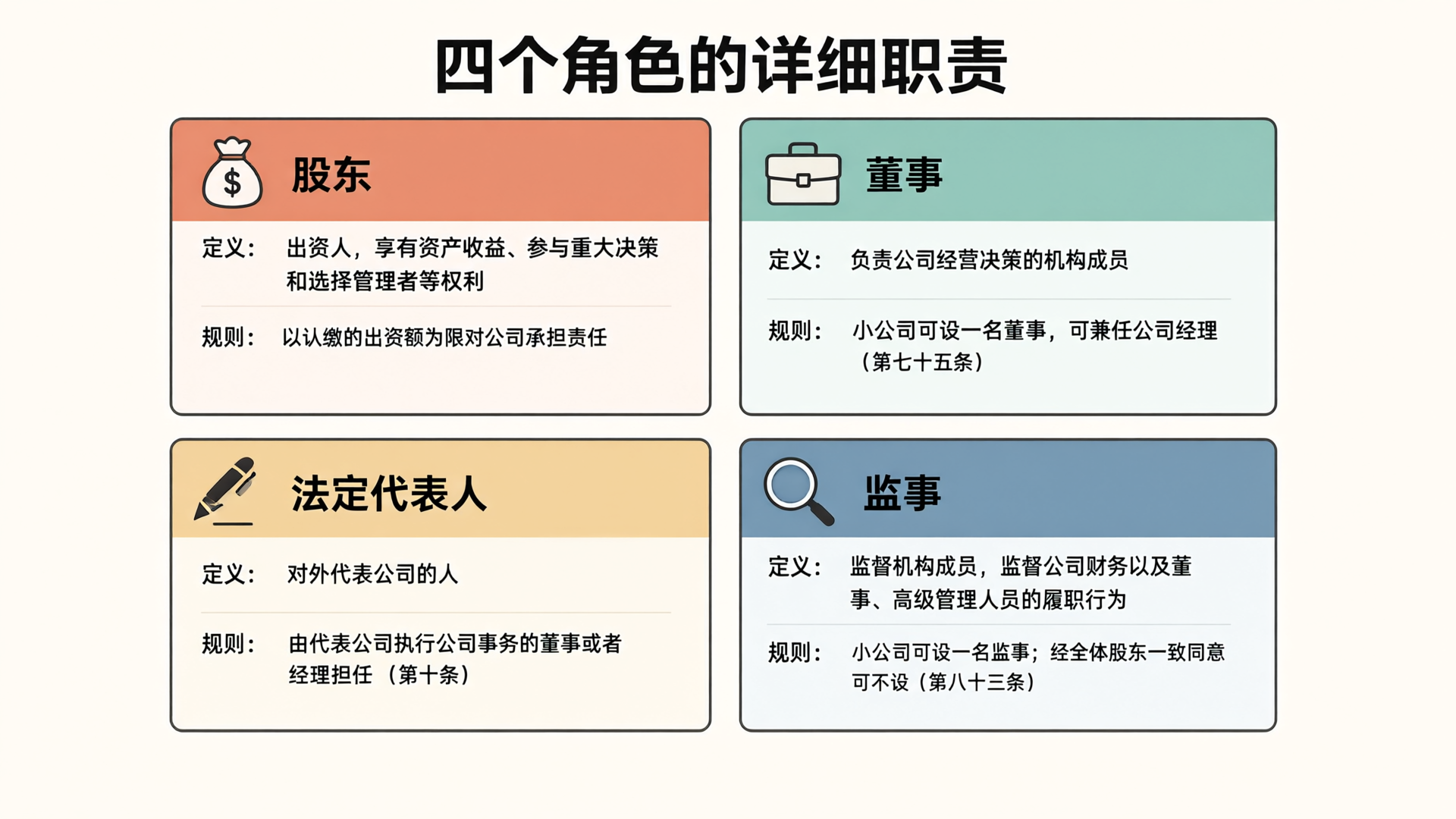 四个角色的详细职责与规则